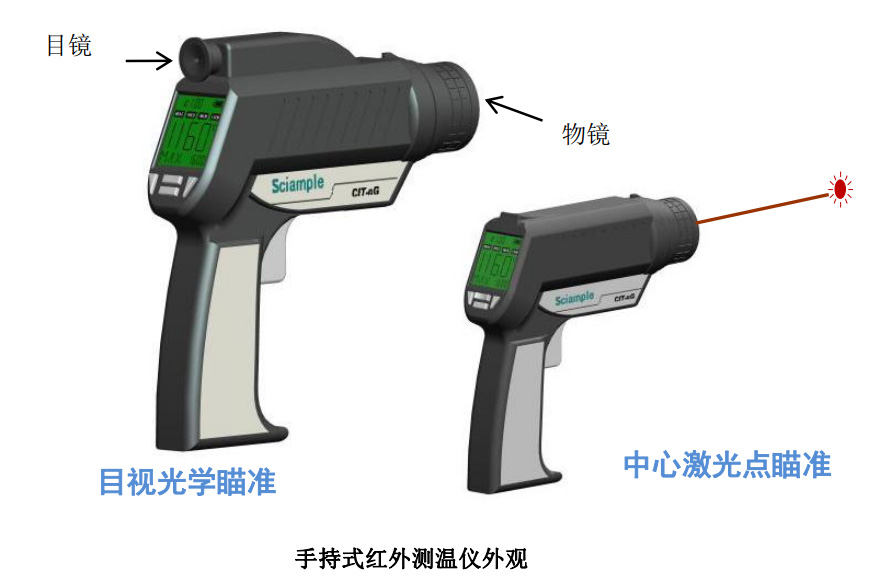手持式红外测温仪CIT-G 短波系列红外测温