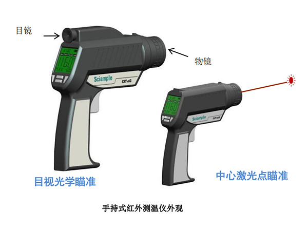 手持式红外测温仪CIT-G 短波系列红外测温